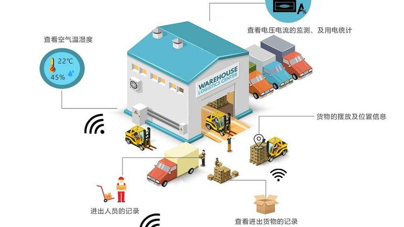 二手穿梭车货架：价格走势背后的行业逻辑