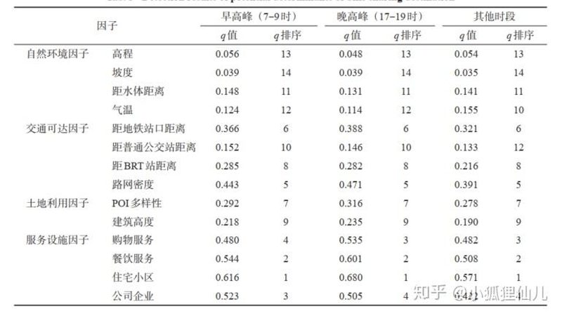 厨房碗碟收纳周转箱怎么选