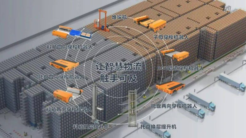 成都物流园横梁式货架安装：关键步骤与注意事项